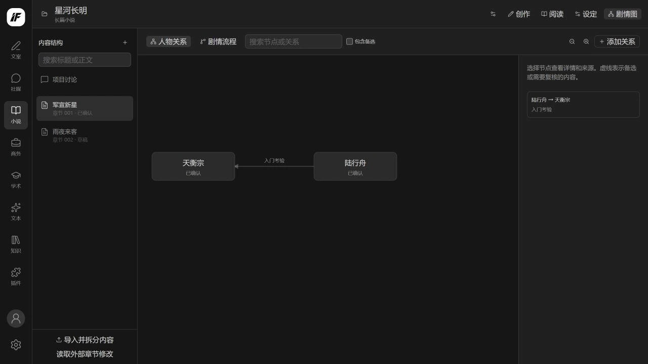小说剧情图界面：人物陆行舟与天衡宗的关系，以及关联章节和待复核标记